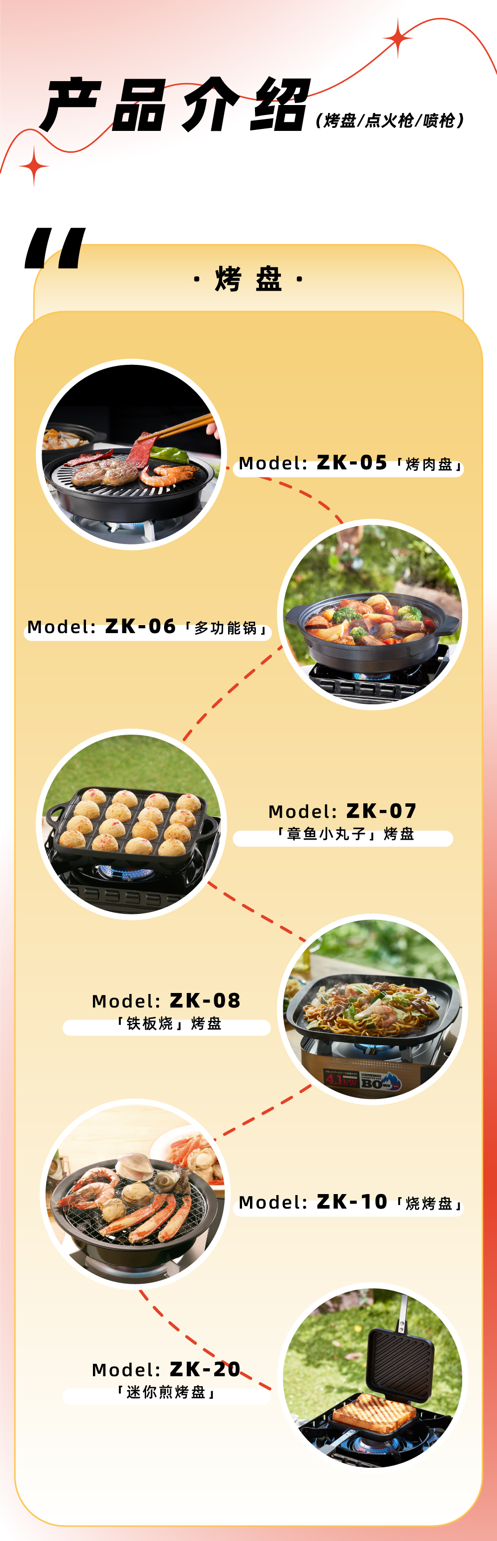 ��Ʒ���ݣ�����/ȼ��ǹ/��ǹ��